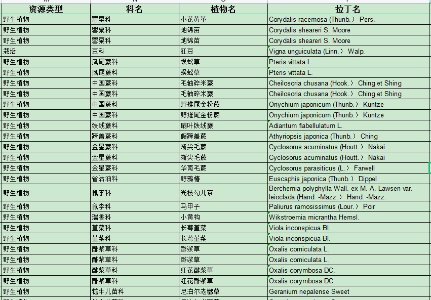 某某区药用植物名录1